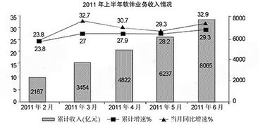 2016廣西公務員考試天天考串5月14日資料分析練習題解析 信息技術咨詢服務